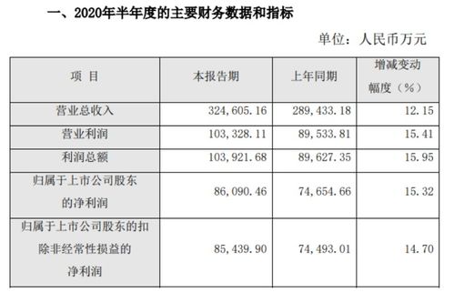 收購龍暉藥業(yè)，片仔癀斬獲百余款藥品，或?qū)⑴c北京同仁堂正面競爭，加速布局電子商務(wù)
